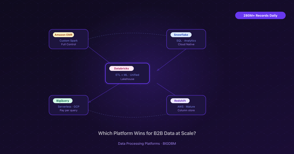 Data Processing at Scale