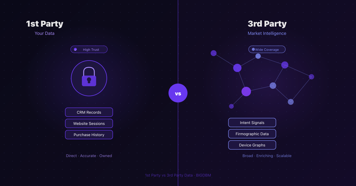 First-Party vs Third-Party Data