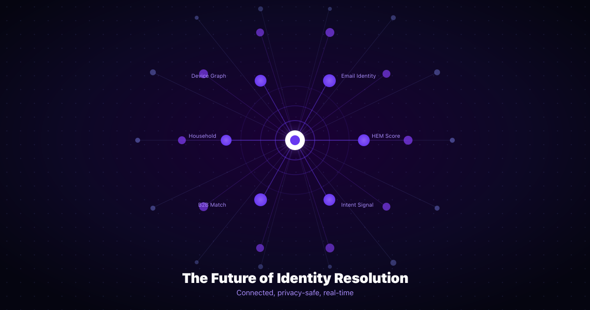 The Future of the Identity Graph in 2026 – BIGDBM