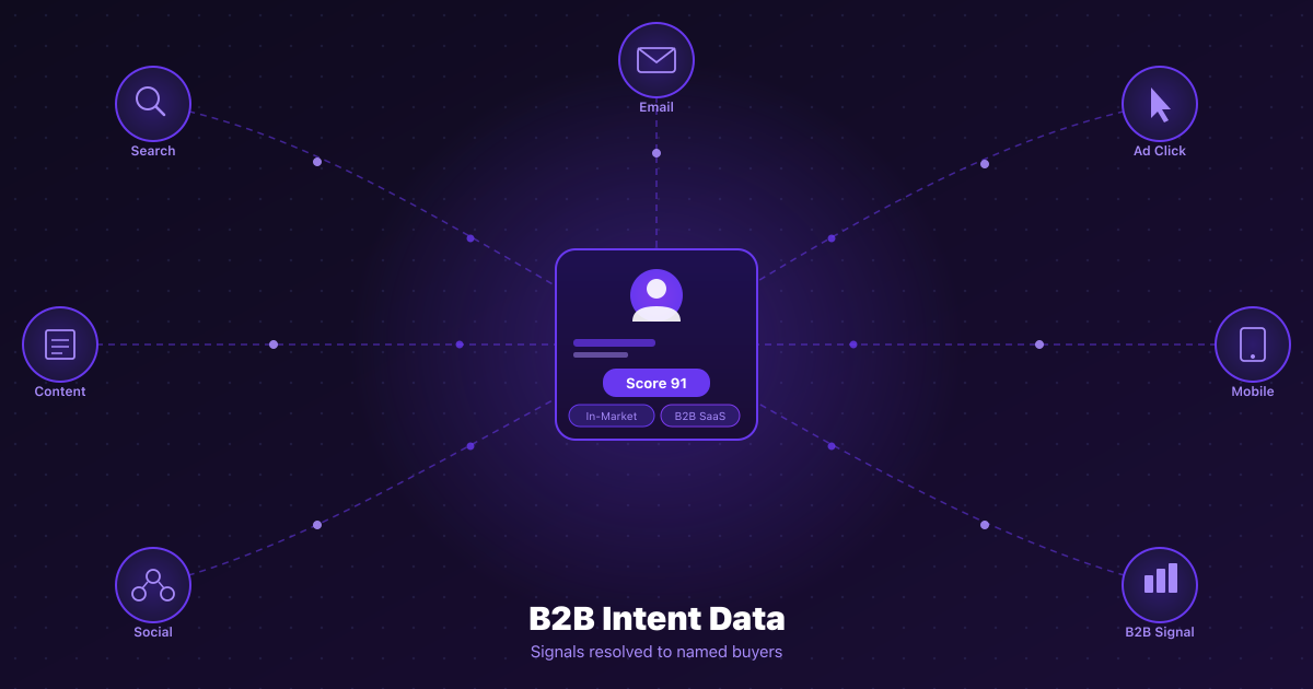 What Is Intent Data